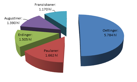 (Quelle: Statista)